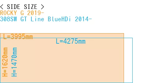 #ROCKY G 2019- + 308SW GT Line BlueHDi 2014-